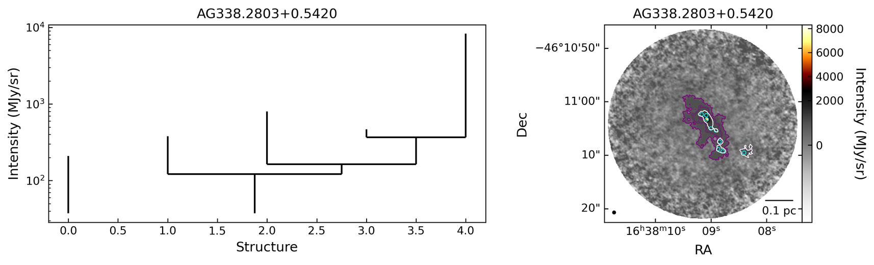 836457_AG338.2803+0.5420